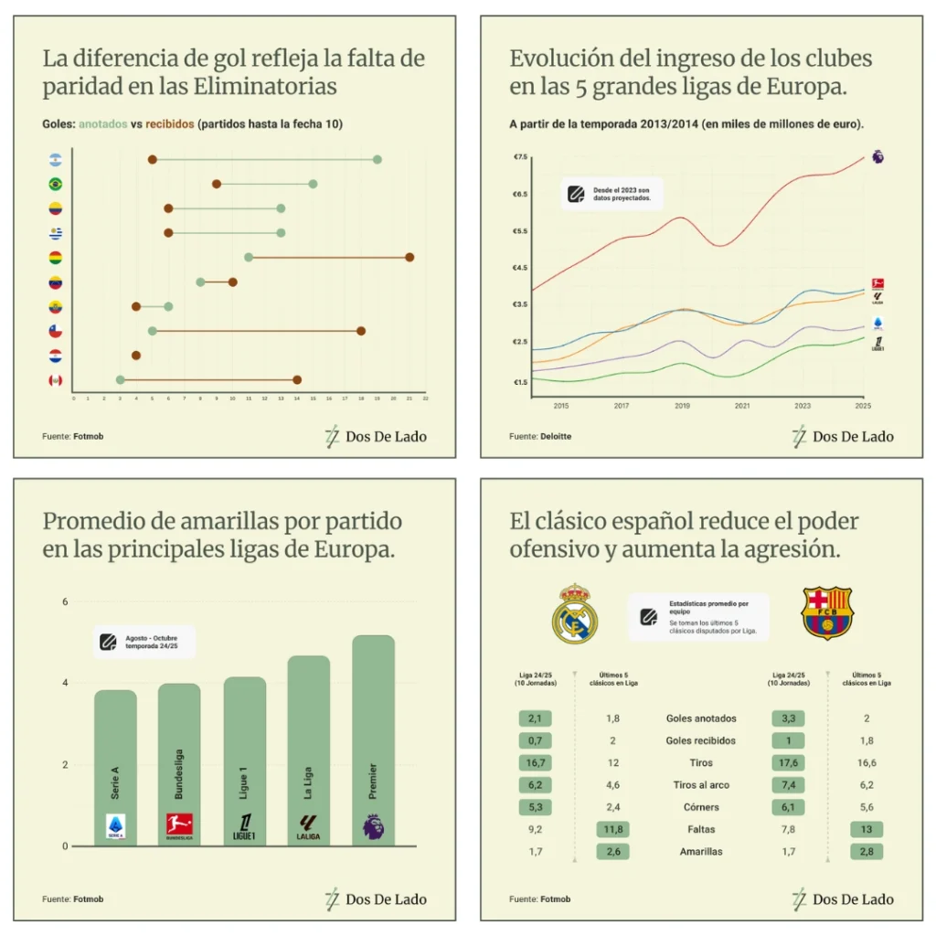 Visualizaciones de datos para apuestas deportivas