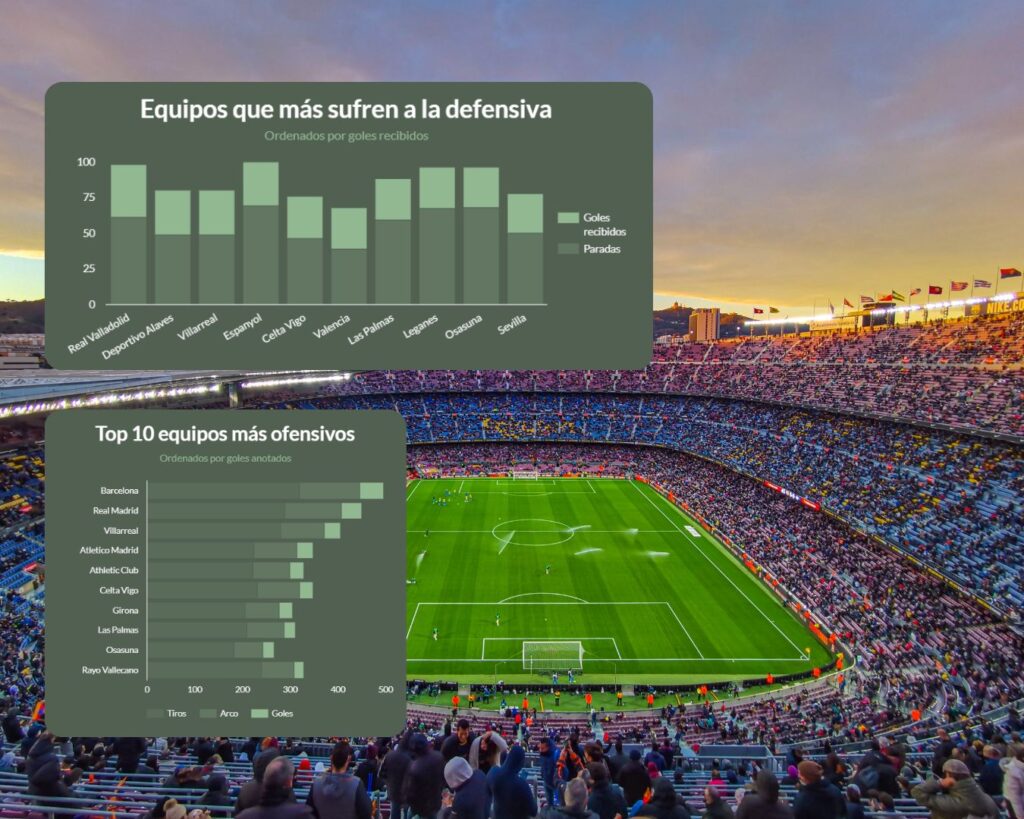 Visualizaciones de datos para fútbol con Camp Nou de fondo